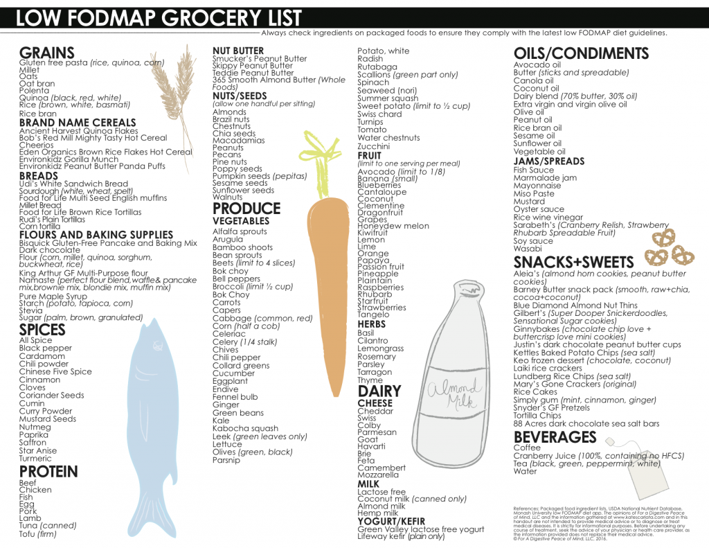 low FODMAP foods chart