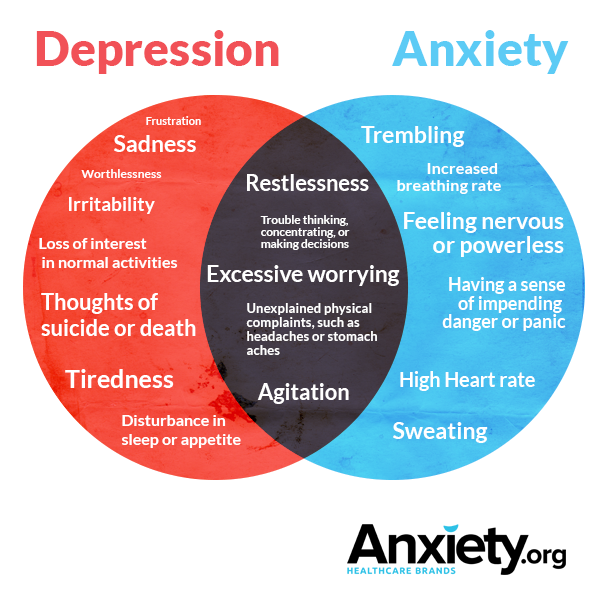 medication for anxiety and depression