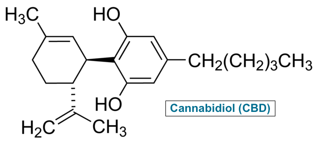 CBD molecular structure